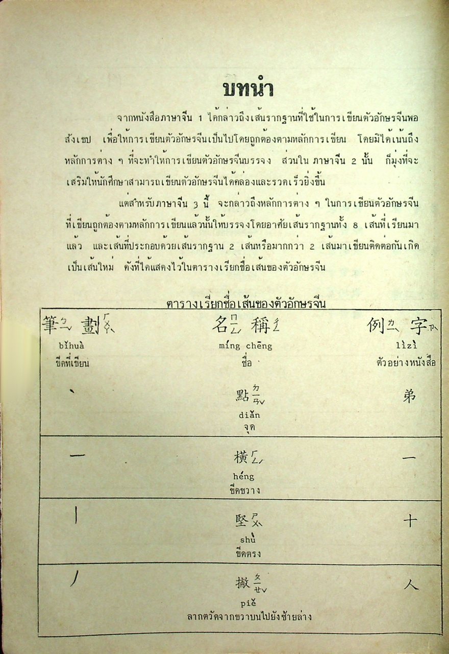 ภาษาจีน เล่ม 1-6 (ระดับ ปวช. มี 6 เล่ม)