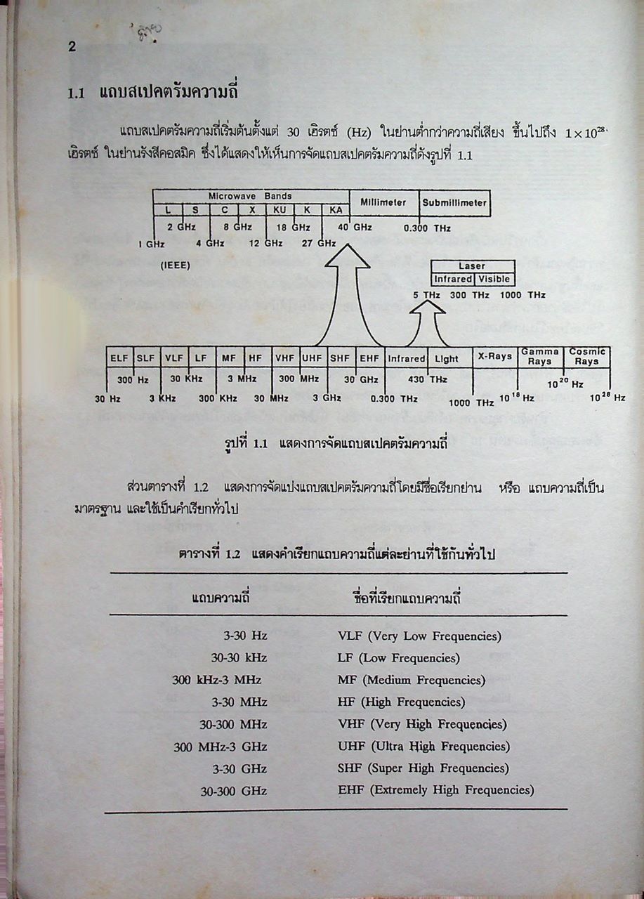 ทฤษฎีและการใช้งานความถี่ย่านไมโครเวฟ