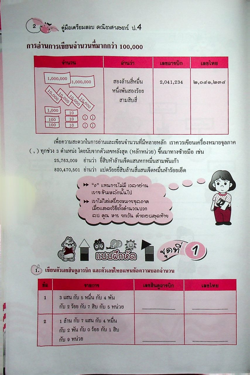 คู่มือเตรียมสอบ คณิตศาสตร์ ป.4