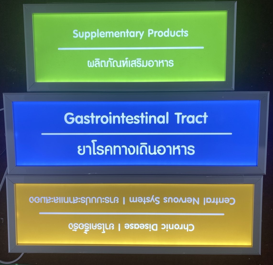 ป้ายกล่องไฟบอกประเภทผลิตภัณฑ์ยาและอาหารเสริม สำหรับใช้งานภายในร้านขายยา