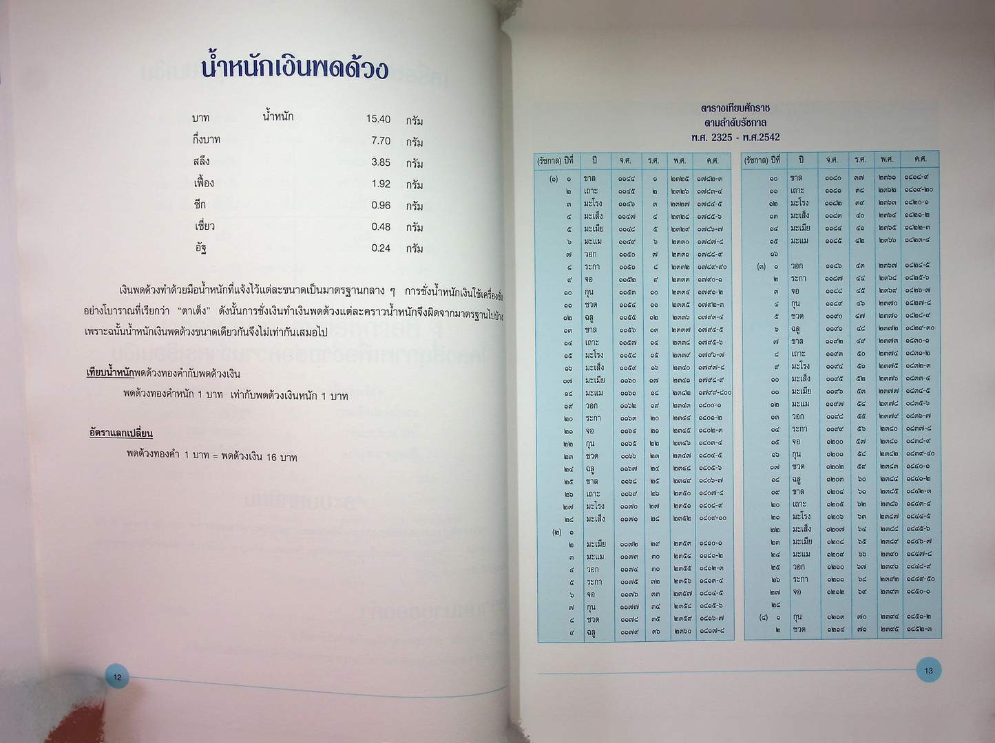 กษาปณ์ไทย