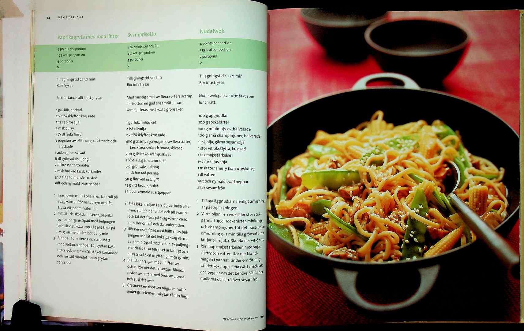 ViktVaktarnas frestande smalmat