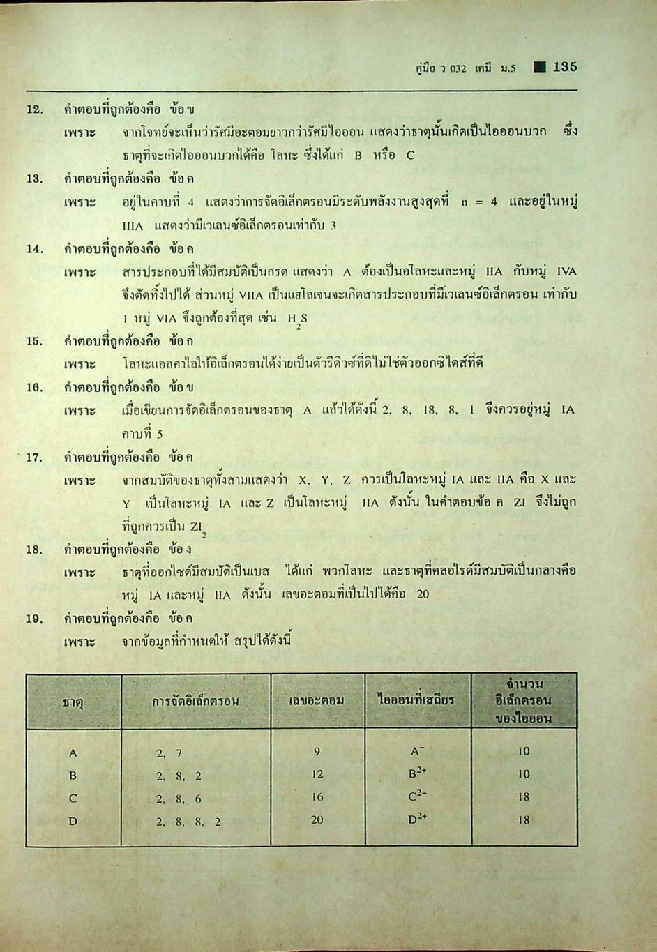 คู่มือ เคมี ม.5 ว 032 ภาคเรียนที่ 1