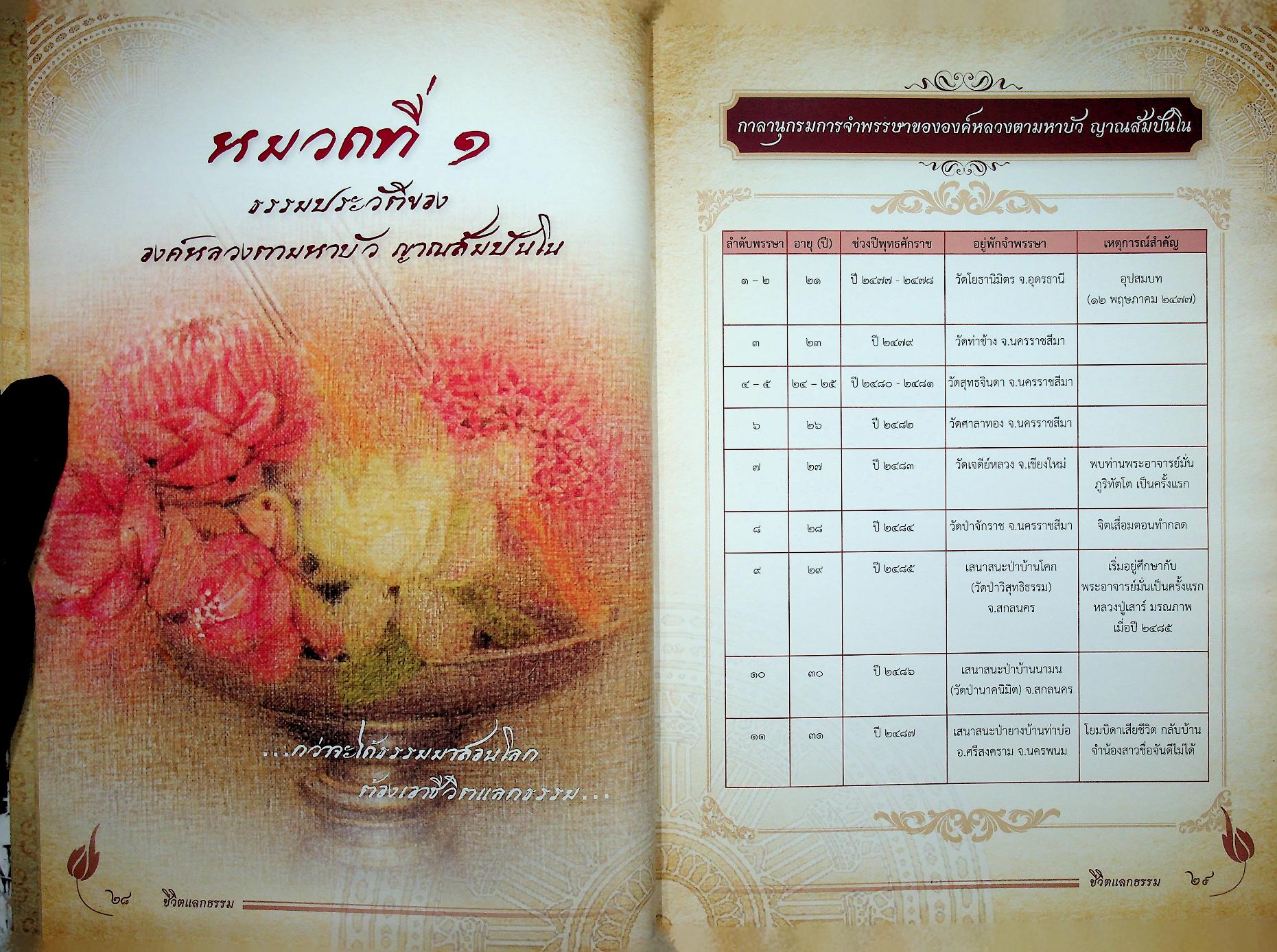 ชีวิตแลกธรรม ชีวประวัติย่อและคติธรรมส่วนวิปัสสนากรรมฐานของ พระธรรมวิสุทธิมงคล (พระหลวงตามหาบัว ญาณสัมปันโน)