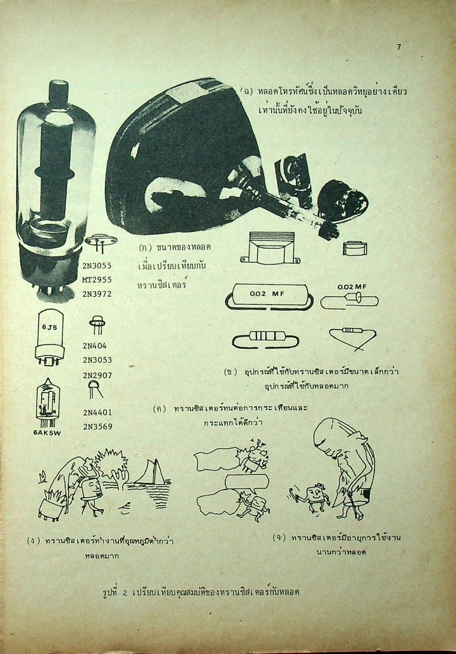 อุปกรณ์อีเล็คทรอนิคส์และวงจร 1