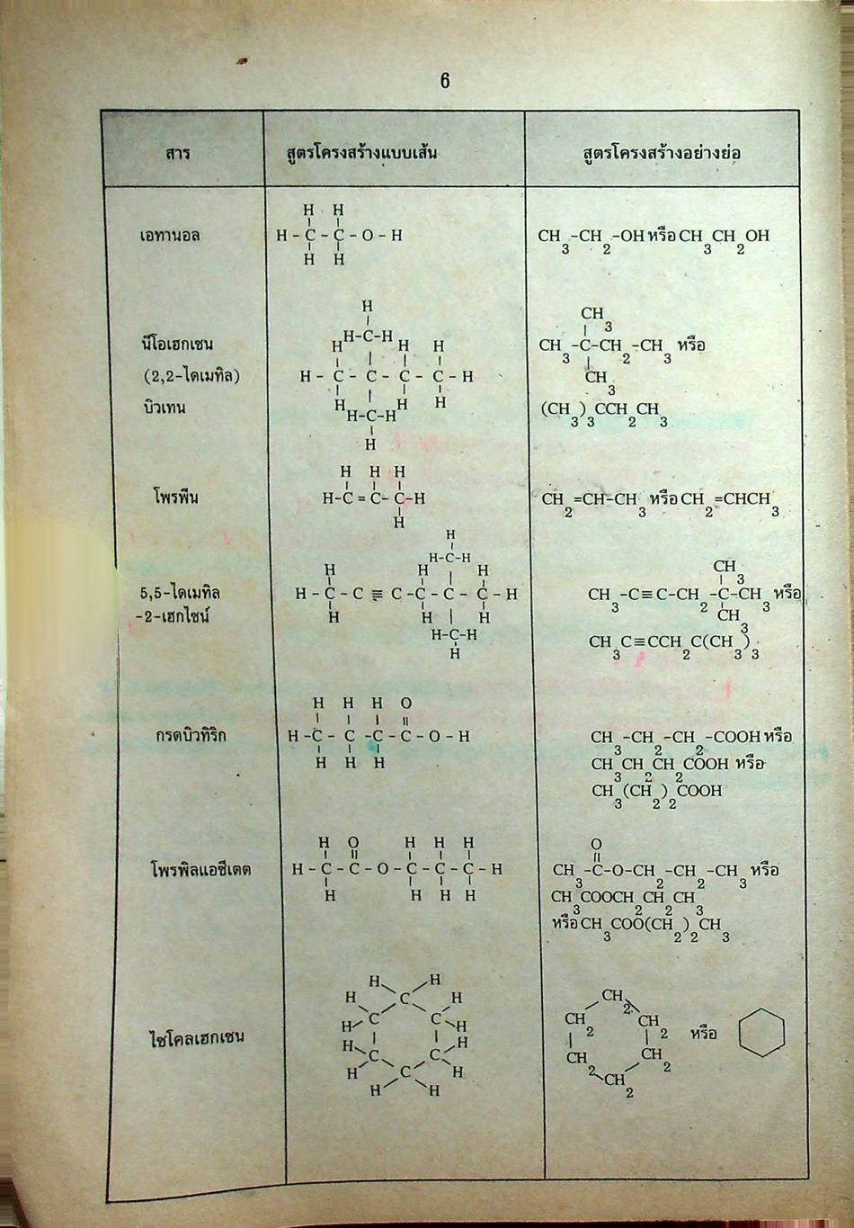 เคมี ม.5 เล่ม 4 ว 033