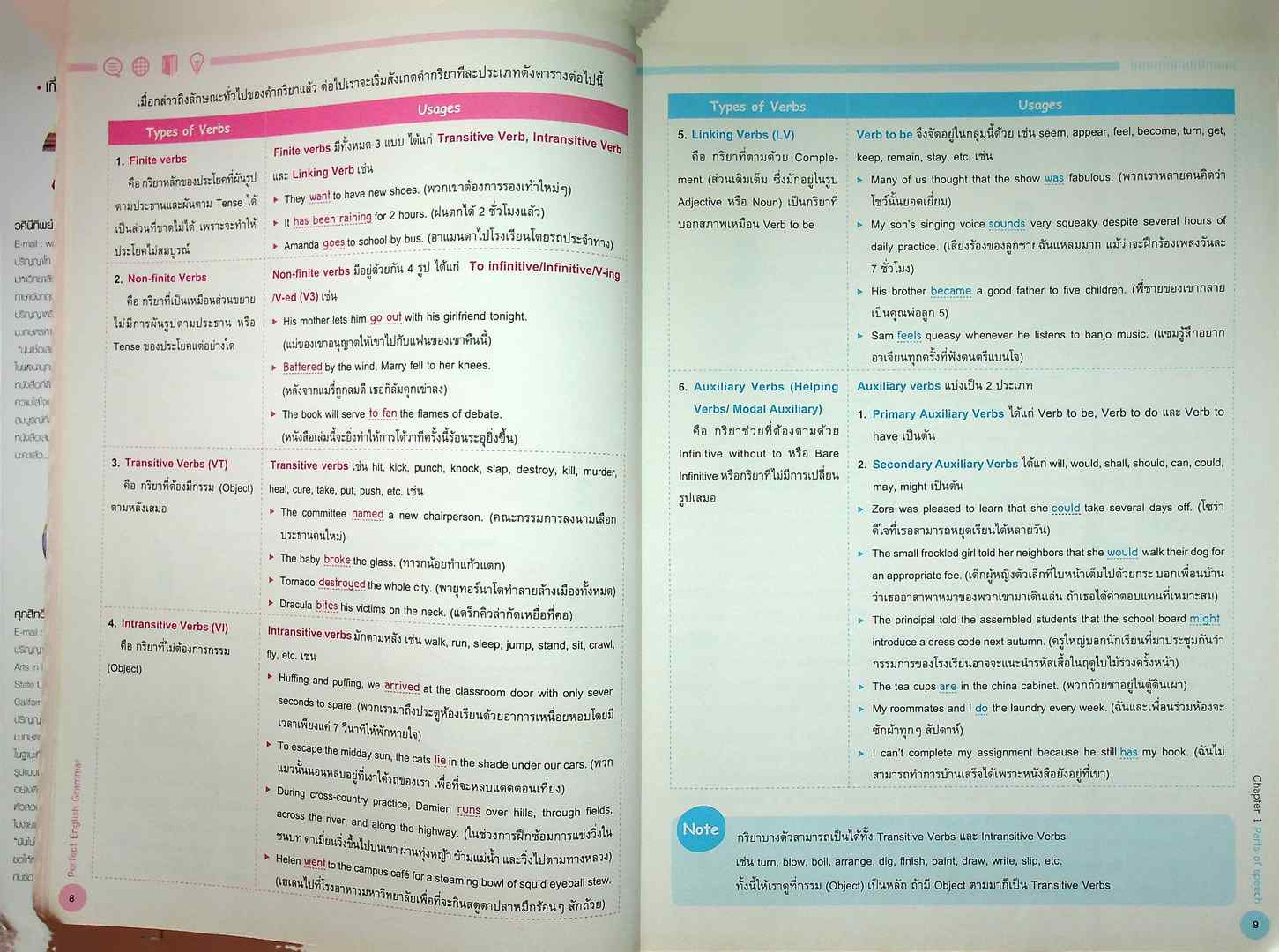 Perfect English Grammar