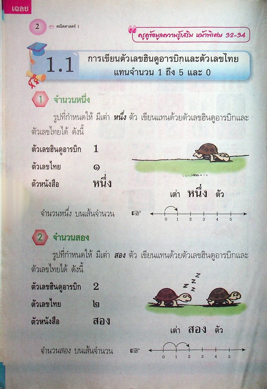 key แม่บทมาตรฐาน คณิตศาสตร์ ชั้นประถมศึกษาปีที่ 1