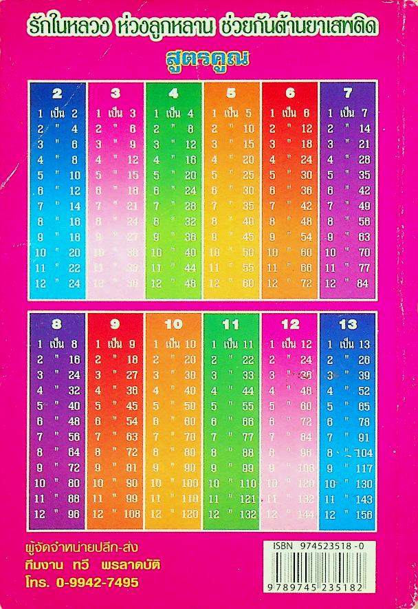 เรียนรู้ คู่คิด (ความรู้รอบตัว)