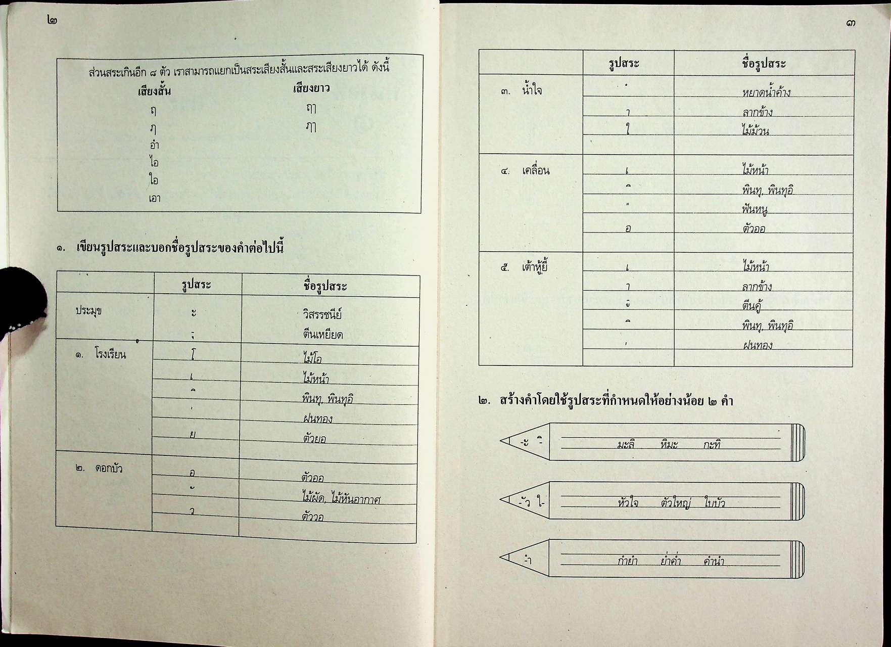 แผนการสอนวิชา ภาษาไทย ป.5 ตามหลักสูตรประถมศึกษา พ.ศ.2521 (ฉบับปรับปรุง พ.ศ.2533)