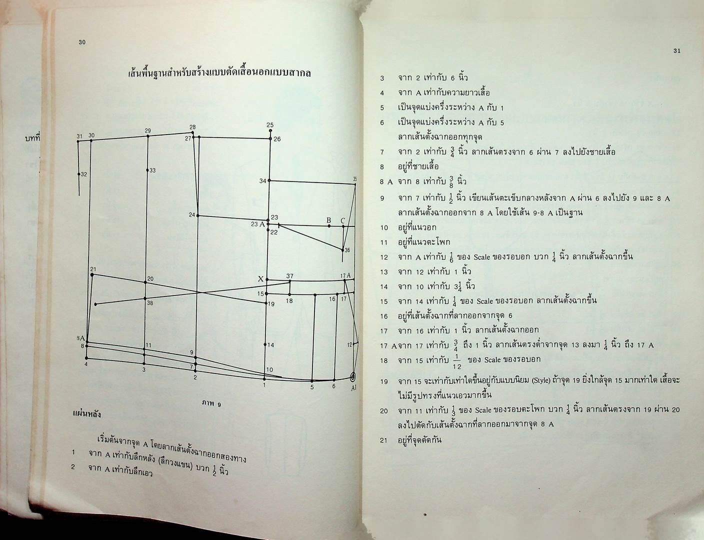 การออกแบบเสื้อ ตามลักษณะทางกายวิภาค