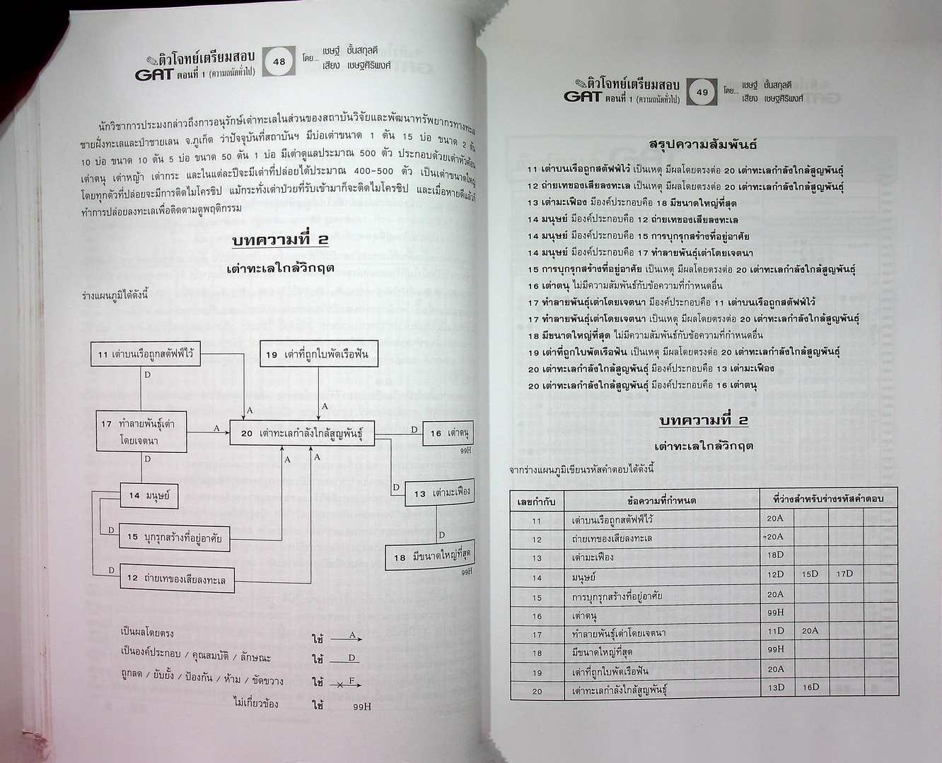 ติวโจทย์ เตรียมสอบ GAT ตอนที่ 1 (ความถนัดทั่วไป)