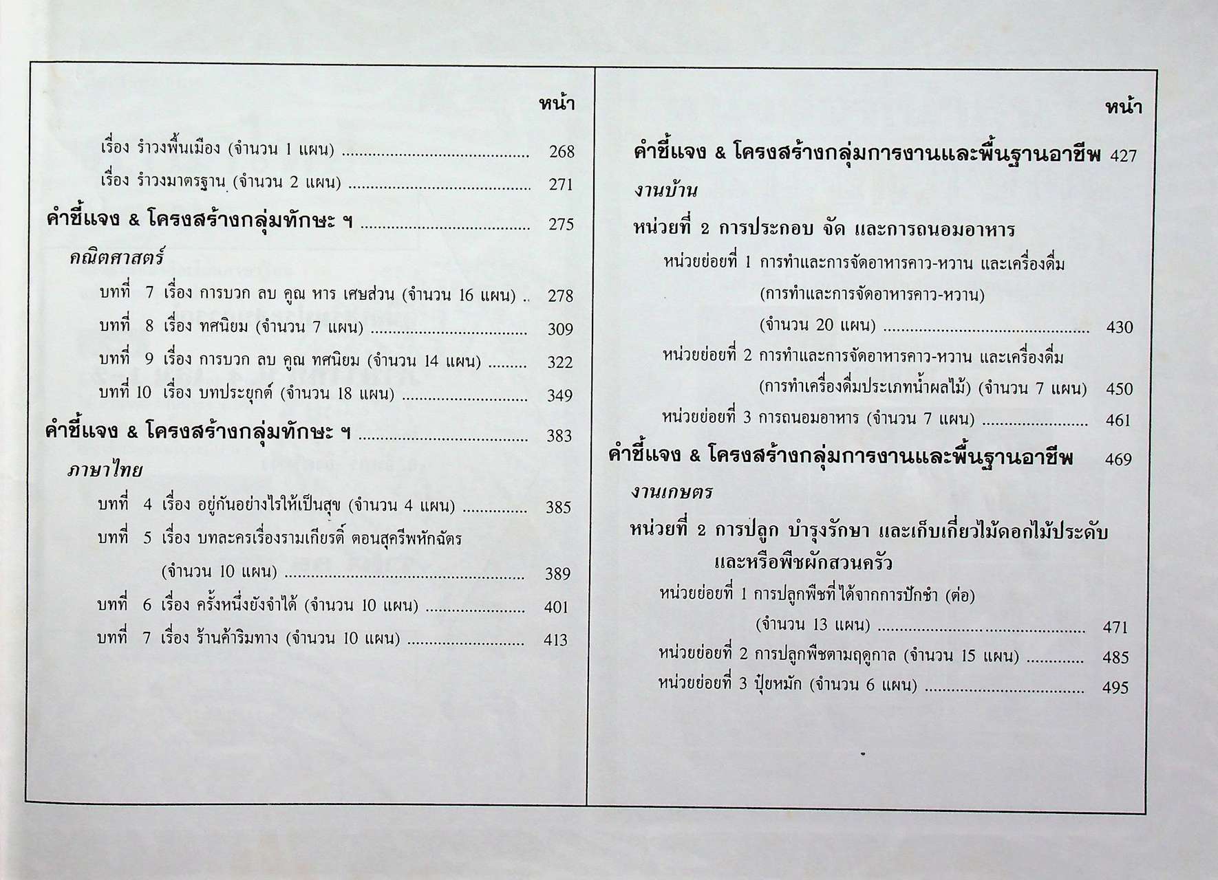 แผนการสอน ชั้นประถมศึกษาปีที่ 5 เล่ม 2 ภาคเรียนที่ 2 (สัปดาห์ที่ 14-26) ตรงตามหลักสูตรประถมศึกษา พ.ศ. 2521 (ฉบับปรับปรุง พ.ศ. 2533)