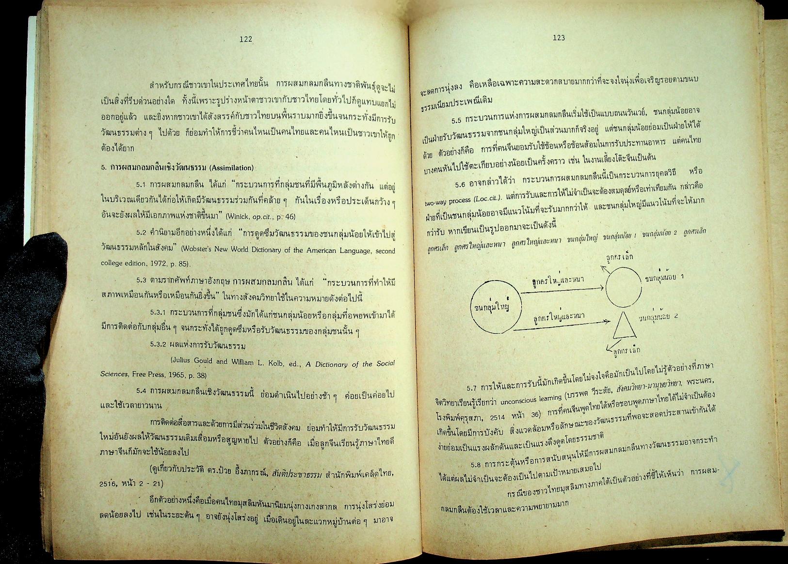 ปัญหาสังคม