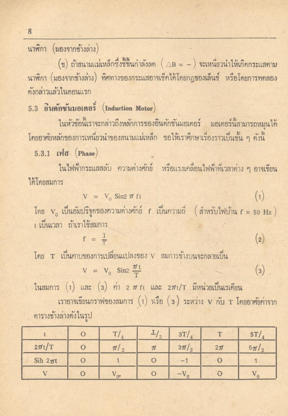 คู่มือ ฟิสิกส์แผนใหม่ (เล่ม4) คลื่นแม่เหล็กไฟฟ้า อะตอมและนิวเคลียส ตรงตามหลักสูตร สสวท. ว.544