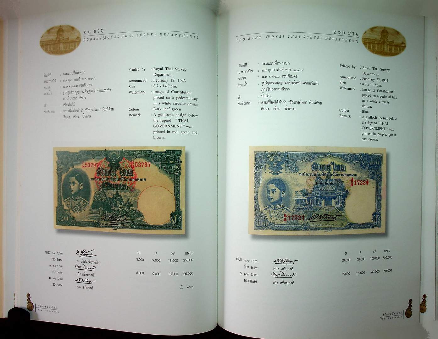 คู่มือธนบัตรไทย