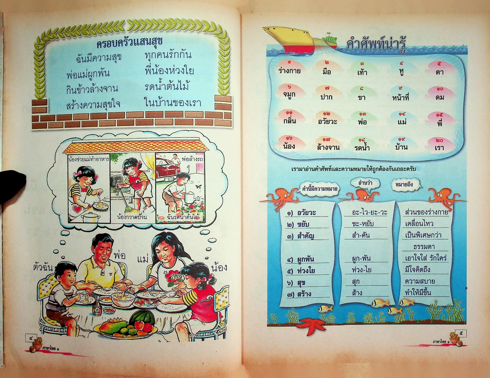 หนังสือเรียน สาระการเรียนรู้พื้นฐาน กลุ่มสาระการเรียนรู้ ภาษาไทย ป.๑ ช่วงชั้นที่ ๑