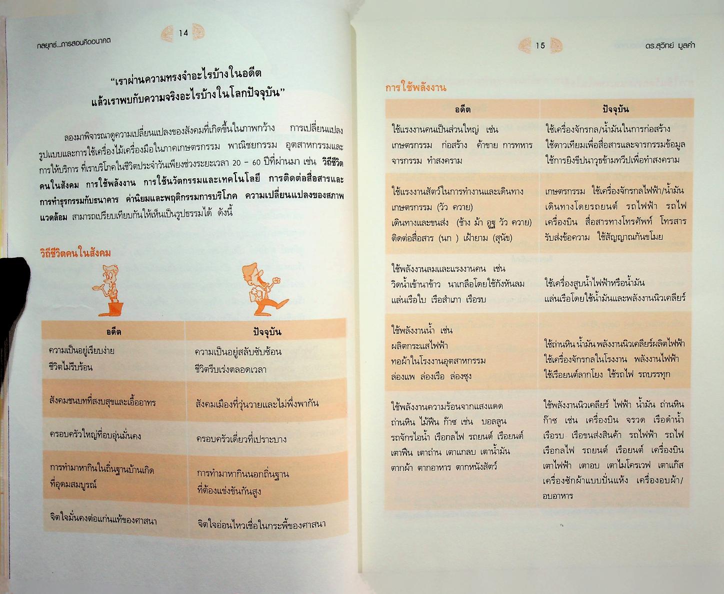 กลยุทธ์...การสอนคิดอนาคต