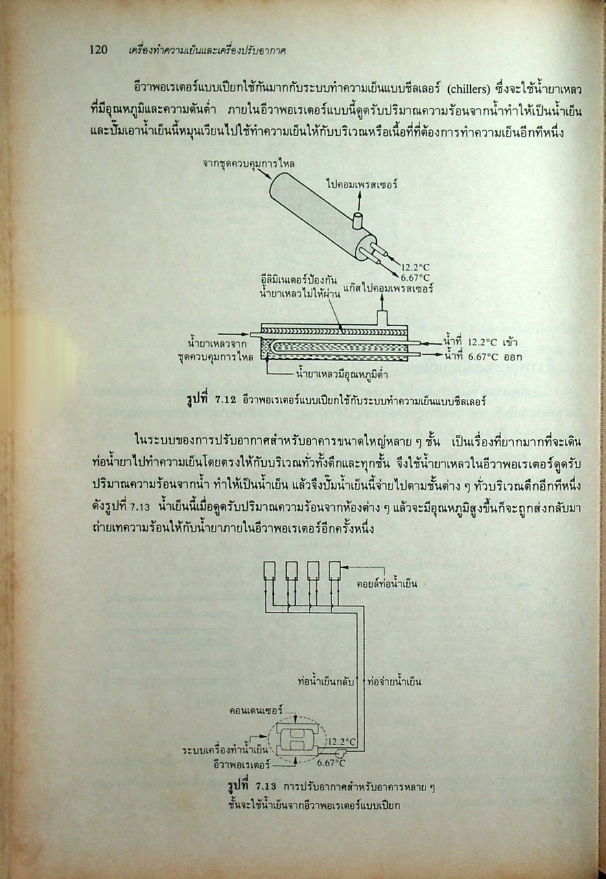 หลักการทำงานและเทคนิคการตรวจซ่อม เครื่องทำความเย็น และ เครื่องปรับอากาศ