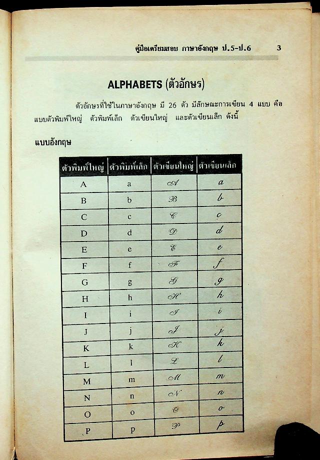 คู่มือเตรียมสอบ ภาษาอังกฤษ ป.5-ป.6