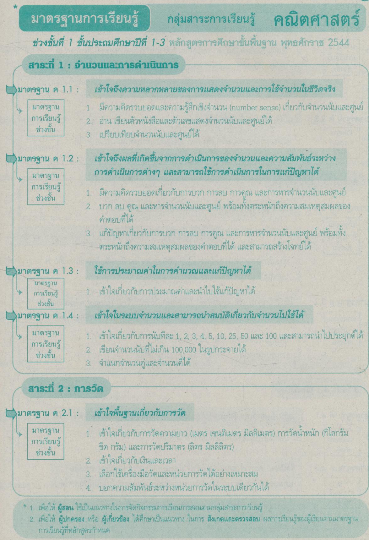 Key แม่บทมาตรฐาน คณิตศาสตร์ 1 ชั้นประถมศึกษาปีที่ 1