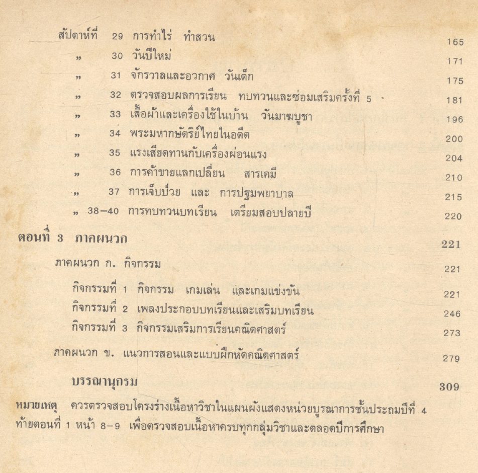 แนวการสอนสำเร็จรูป (คู่มือครูสอน ป.4)