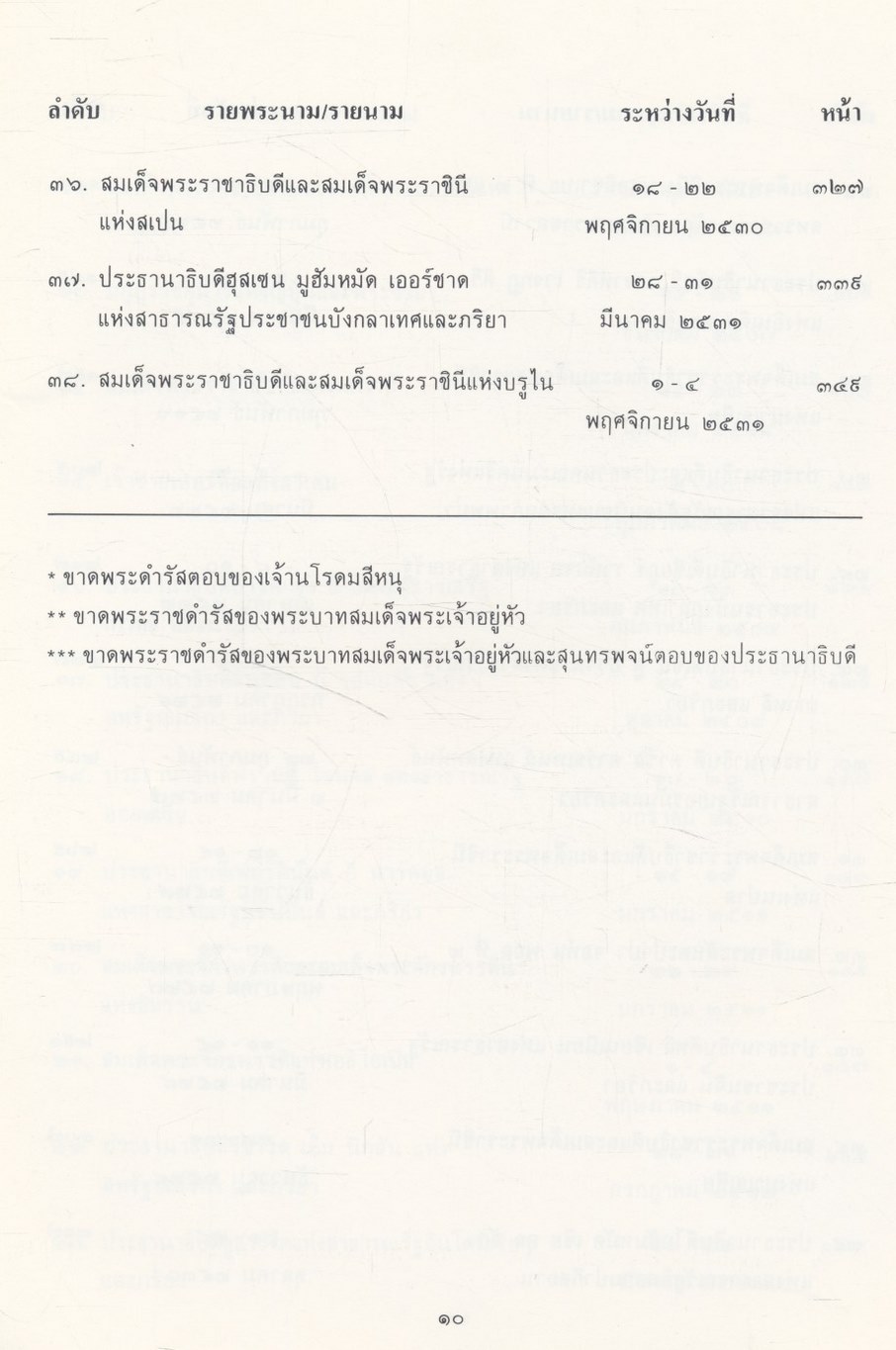 พระราชดำรัสและสุนทรพจน์ตอบ