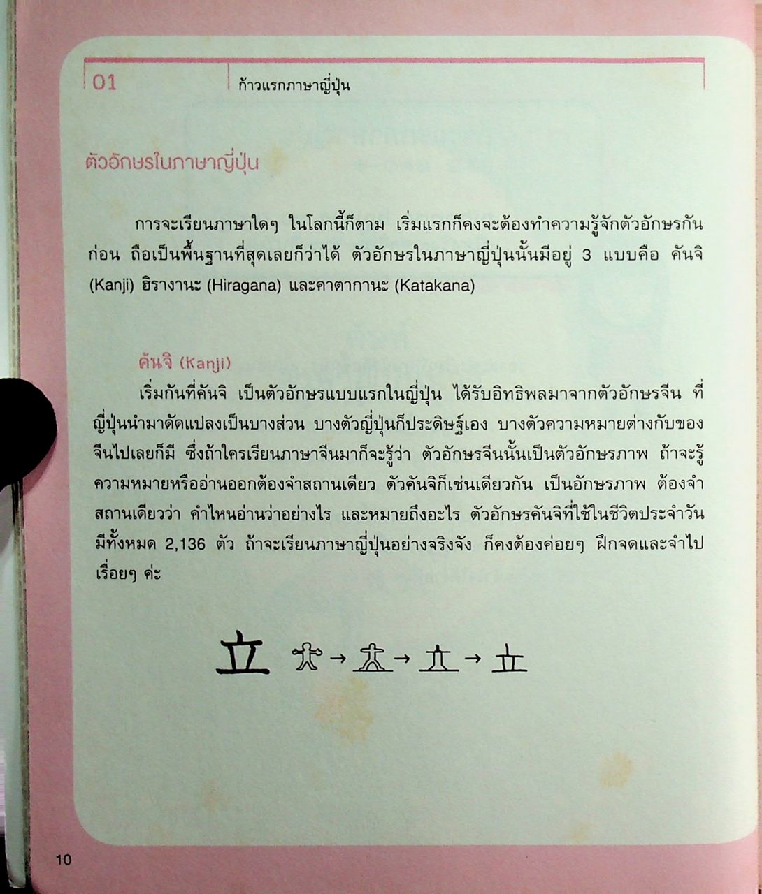 พูดญี่ปุ่นจากจินตภาพ Mind Map Japanese