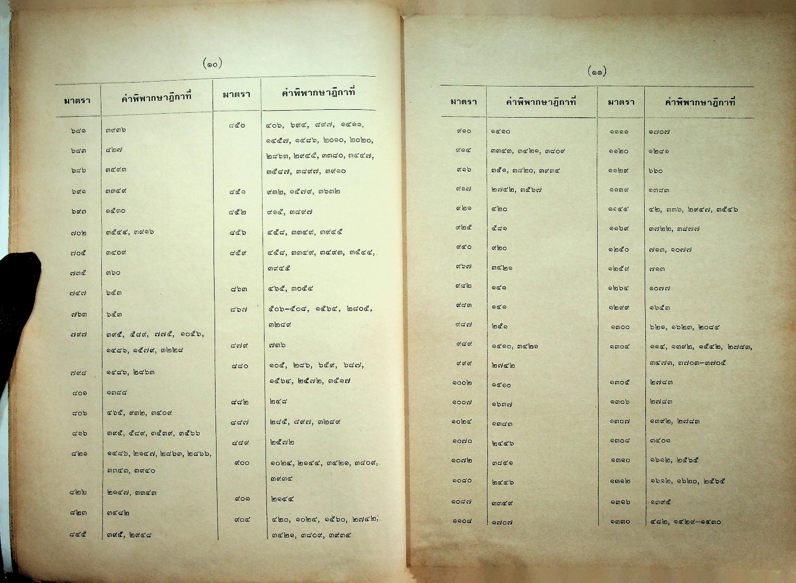 ย่อข้อกฎหมายจากคำพิพากษาฎีกา พุทธศักราช ๒๕๒๕