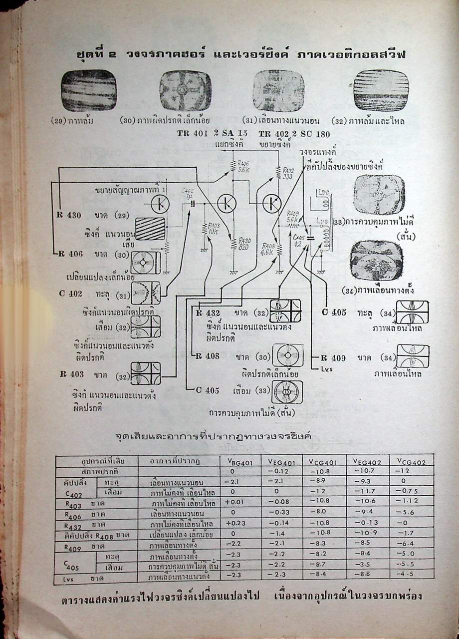 ตรวจซ่อมโทรทัศน์ทรานซิสเตอร์ (ค้นจุดเสีย TV ชุดที่ 2)