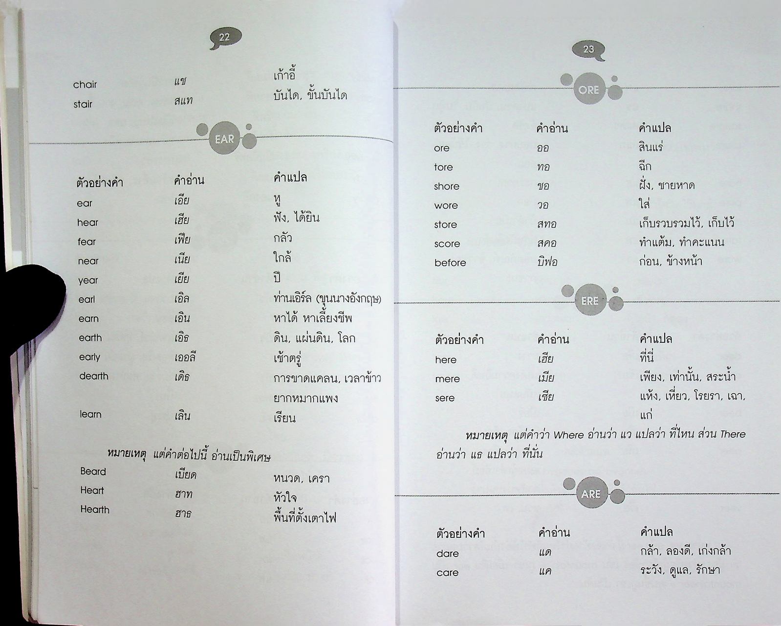 เอาตัวรอดเมื่อคุยกับฝรั่ง ENGLISH CONVERSATION สนทนาภาษาอังกฤษ ฉบับมีคำอ่าน