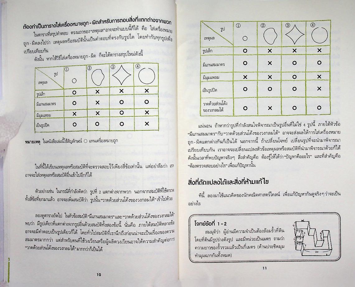 คณิตคิดง่าย 8 เทคนิคพลิกโจทย์หินให้เป็นโจทย์หมู