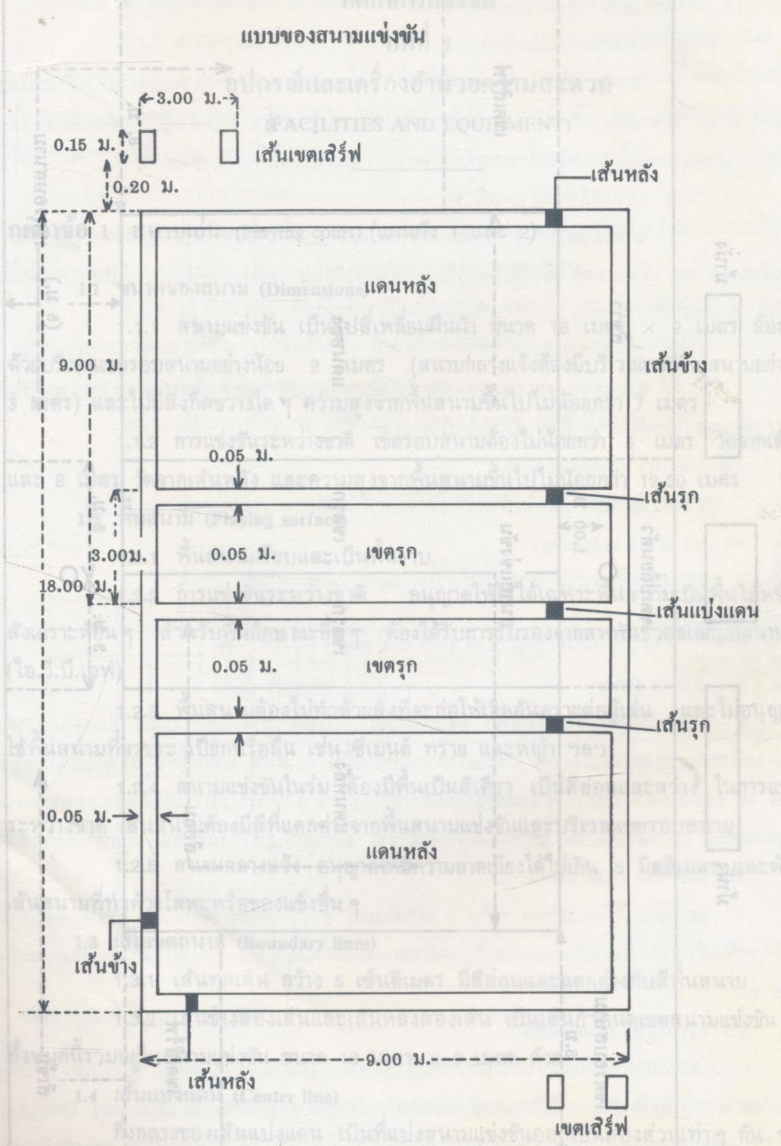 กติกา วอลเลย์บอล