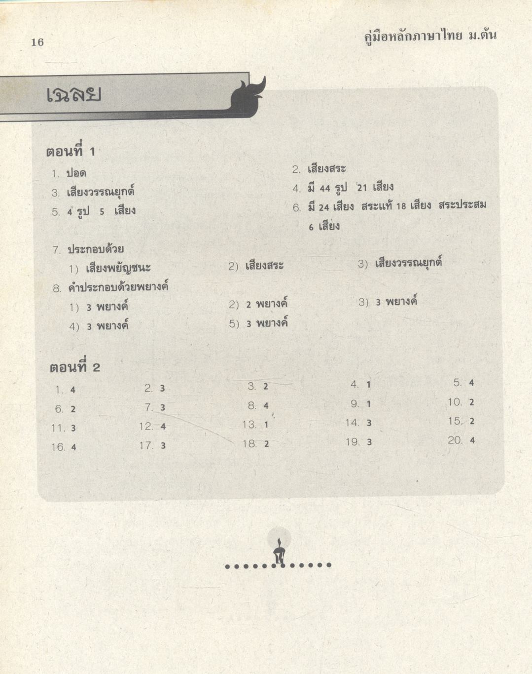 คู่มือ หลักภาษาไทย ม.ต้น (ท101 ท102 ท203 ท204 ท305 ท306)