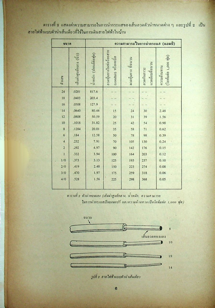 การติดตั้งไฟฟ้าในอาคาร