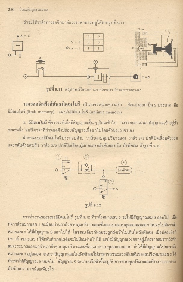 นิวแมติกอุตสาหกรรม