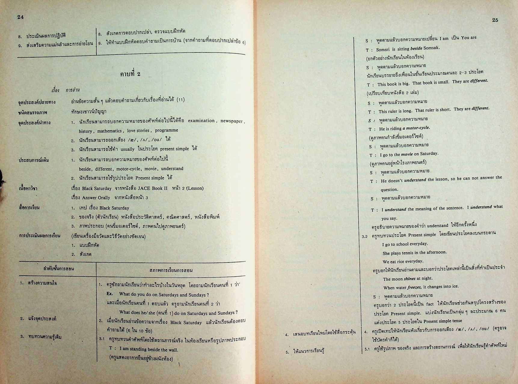 แผนการสอนตามจุดประสงค์การเรียนรู้ รายวิชา อ 013 - อ 014 JUNIOR ACTIVE CONTEXT ENGLISH 2 สำหรับชั้นมัธยมศึกษาปีที่ 2