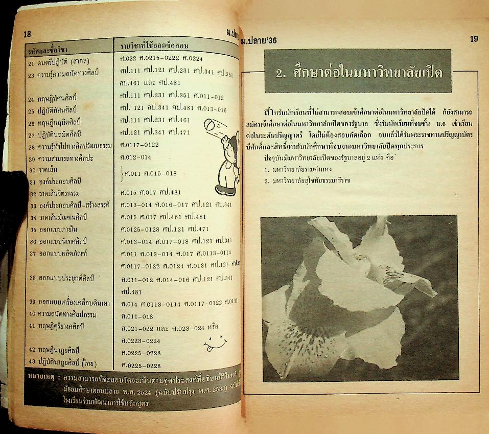 คู่มือนักเรียน ม.ปลาย'36 ฉบับแนะนำการศึกษาต่อเมื่อจบชั้น ม.6