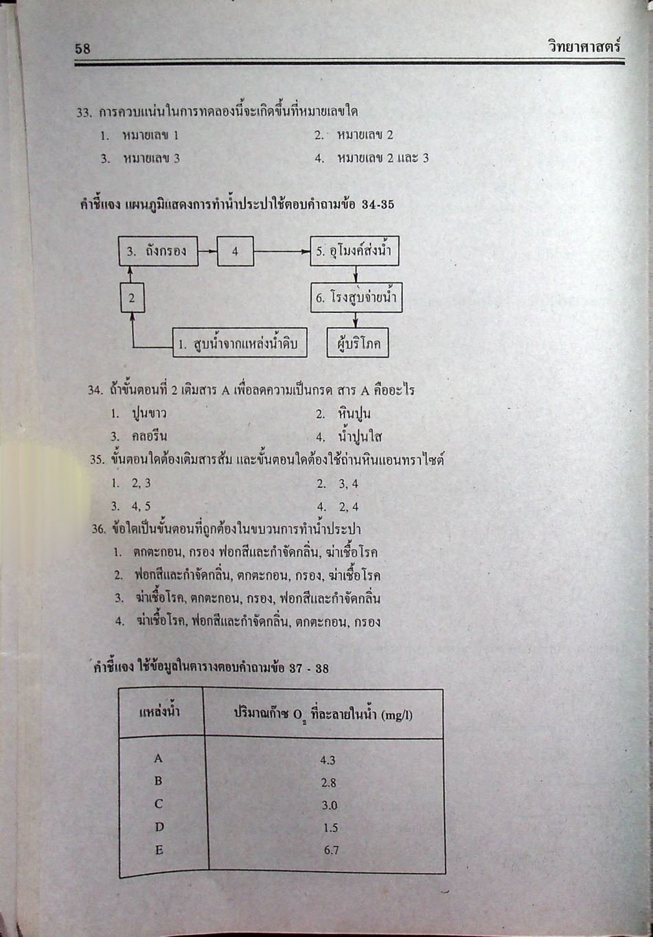 คู่มือ-เตรียมสอบ วิทยาศาสตร์ รวม ม.1-2-3 ช่วงชั้นที่ 3 (ม.1-ม.3)