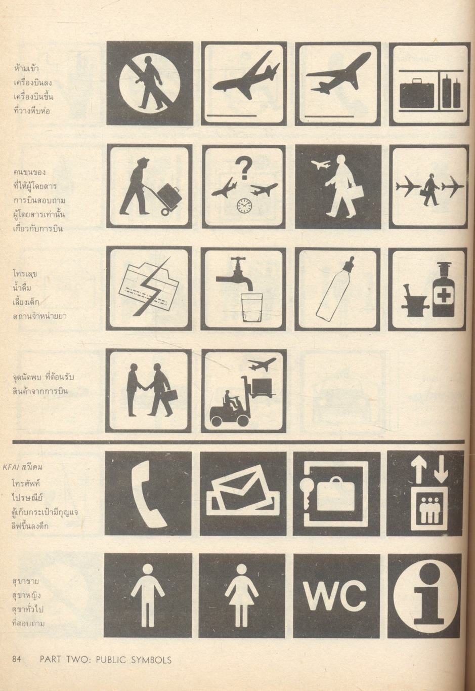ภาพสัญลักษณ์สากล