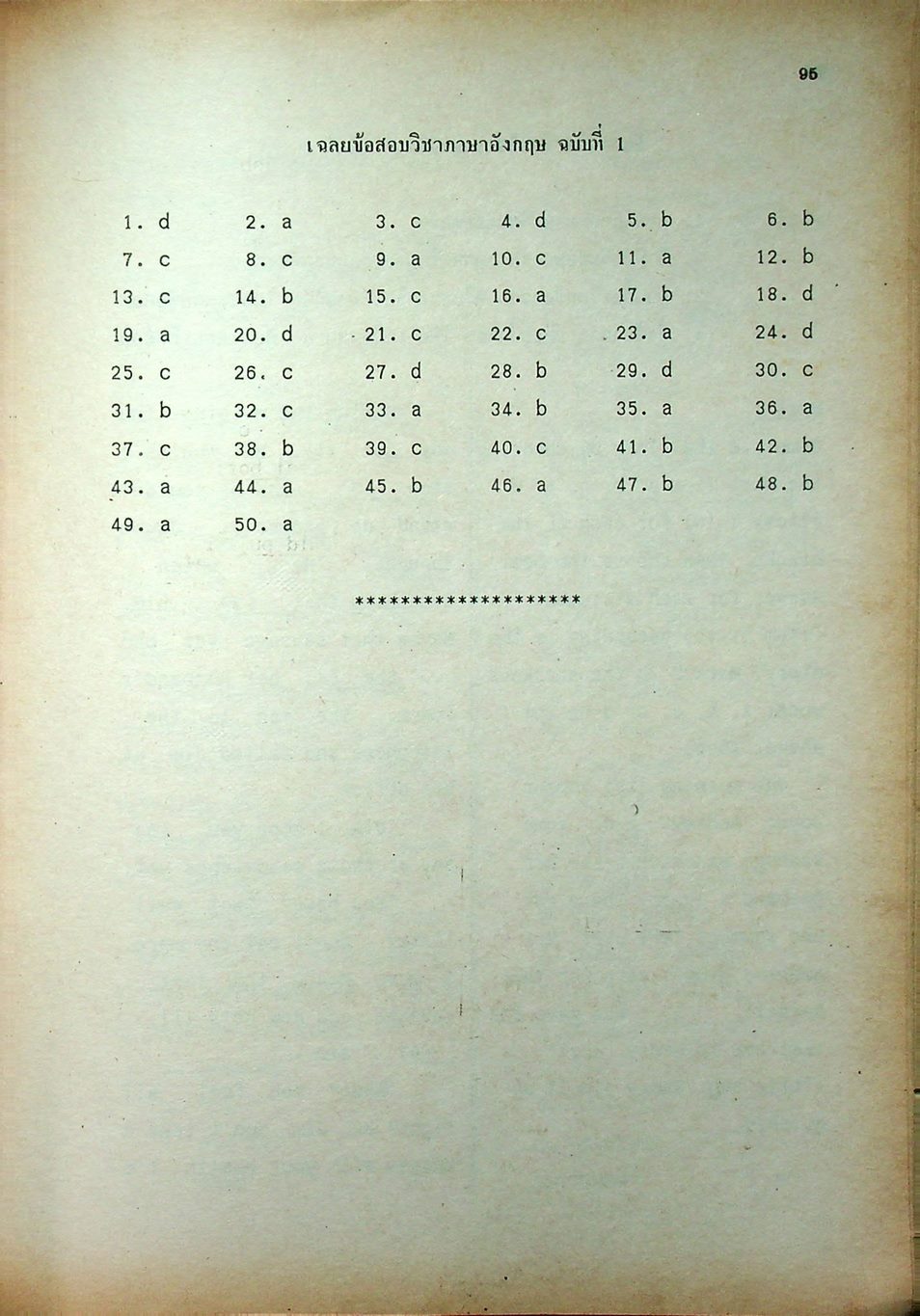 คู่มือเตรียมสอบวิชา ภาษาอังกฤษ ตามหลักสูตรการสอบคัดเลือก น.บ.,ร.บ. เป็นนายตำรวจสัญญาบัตร
