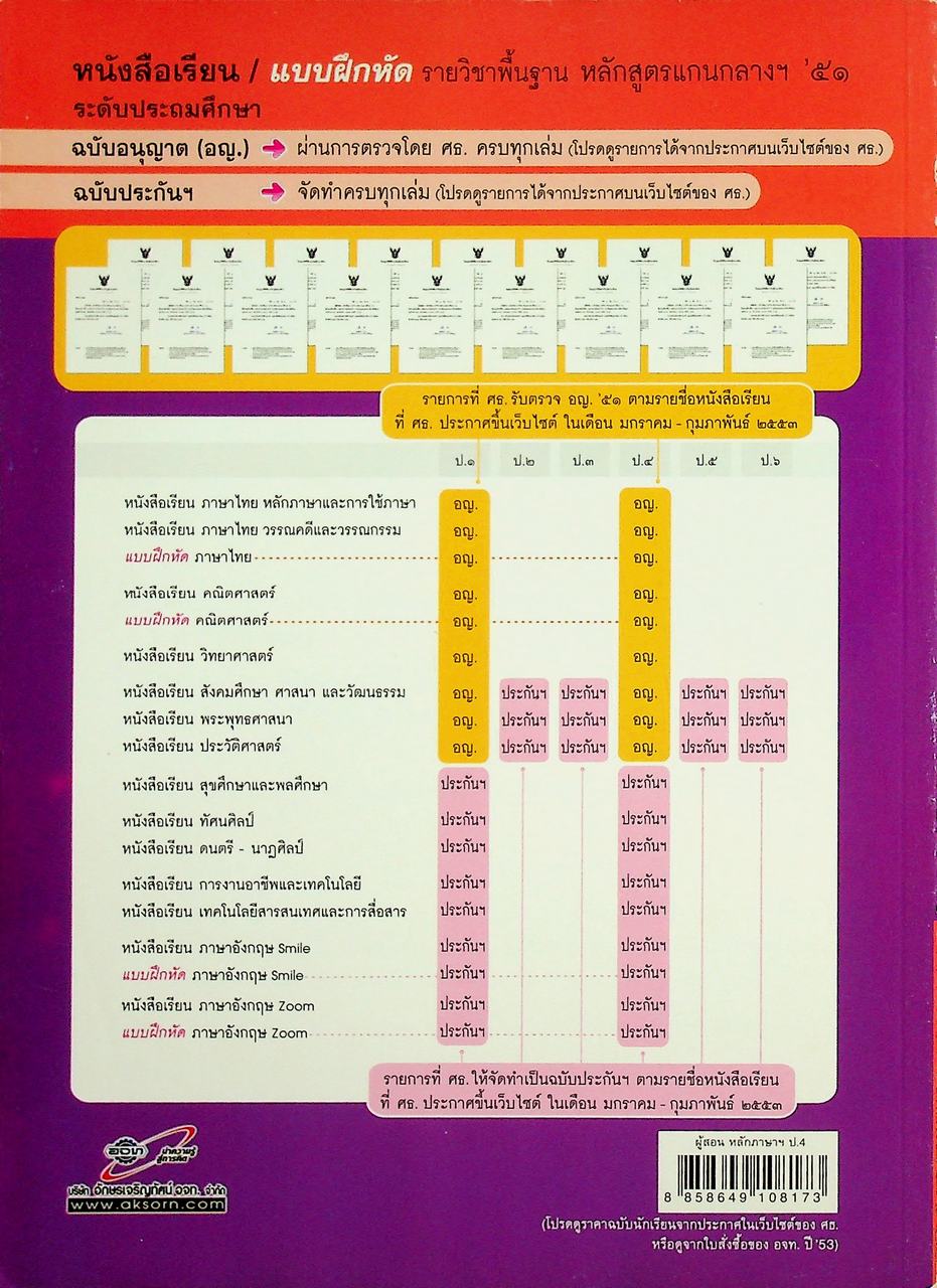 สำหรับผู้สอน หนังสือเรียน ภาษาไทย หลักภาษาและการใช้ภาษา ป.๔ ฉบับยกระดับผลสัมฤทธิ์ฯ ตามหลักสูตรแกนกลางการศึกษาขั้นพื้นฐาน พุทธศักราช ๒๕๕๑