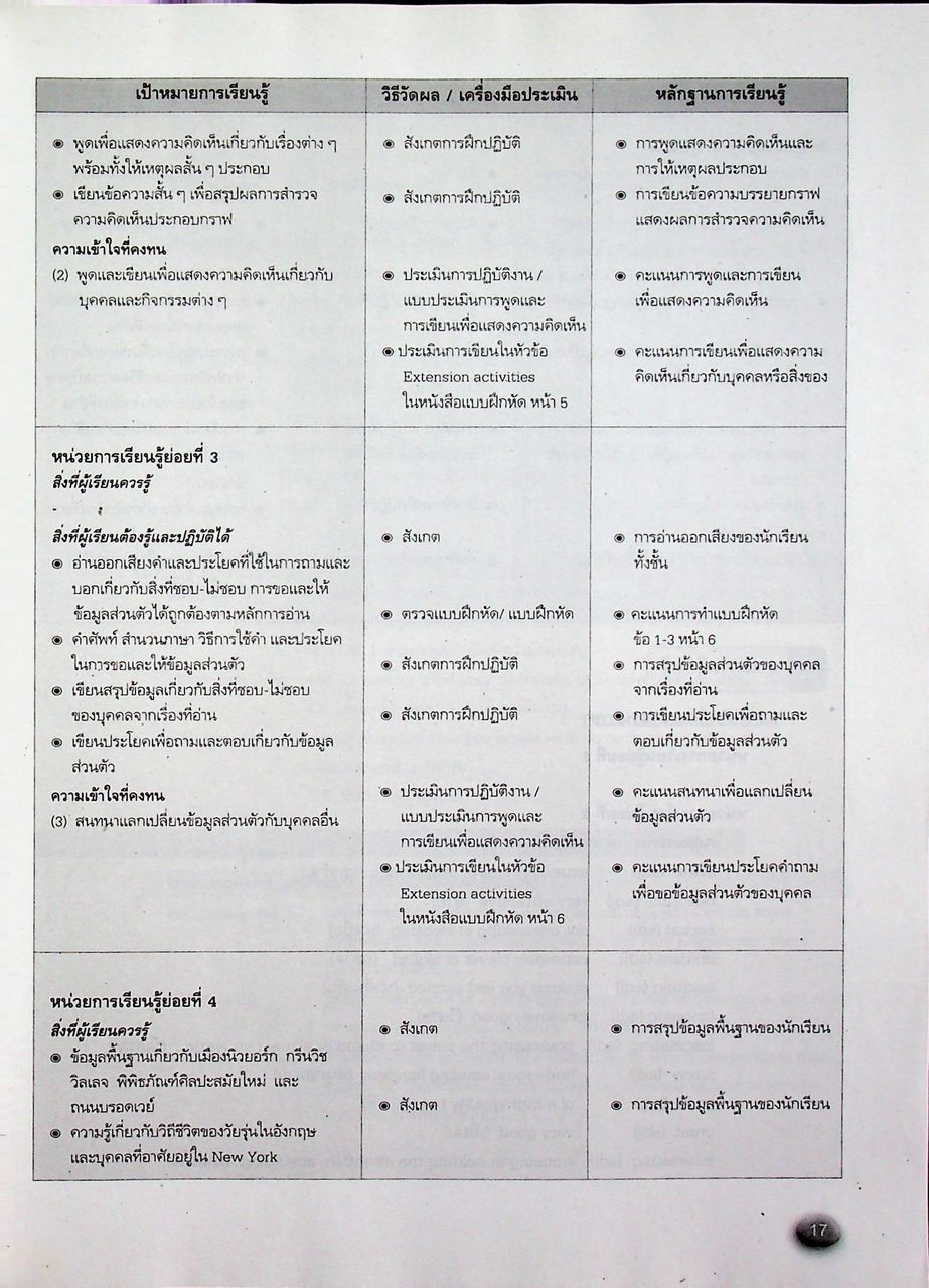 คู่มือครู รายวิชาพื้นฐาน ภาษาอังกฤษ ชั้นมัธยมศึกษาปีที่ 2 Messages Teacher's Book 2