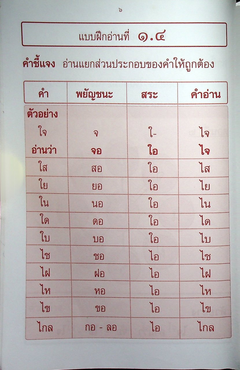 หนังสืออ่านเสริมทักษะ ชุด อ่านคล่อง อ่านเร็ว ภาษาไทย ชั้นประถมศึกษาปีที่ ๑ ภาคเรียนที่ ๒