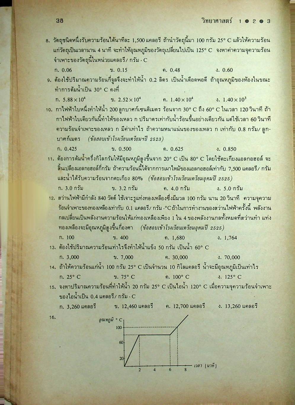 คู่มือ วิทยาศาสตร์ 1-2-3