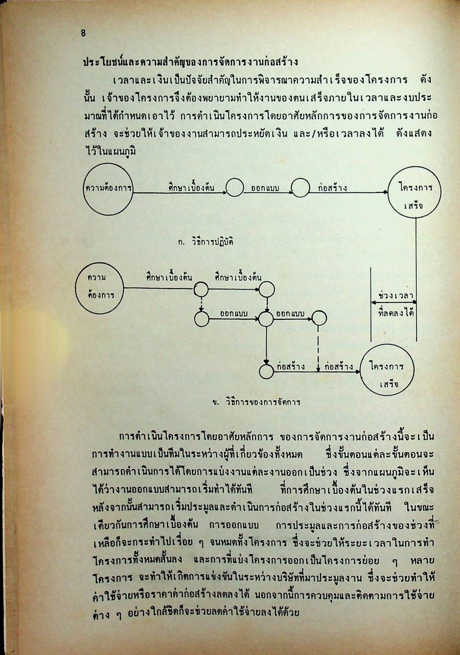 คู่มือสอบแข่งขันเข้ารับราชการเฉพาะตำแหน่ง ช่างโยธา