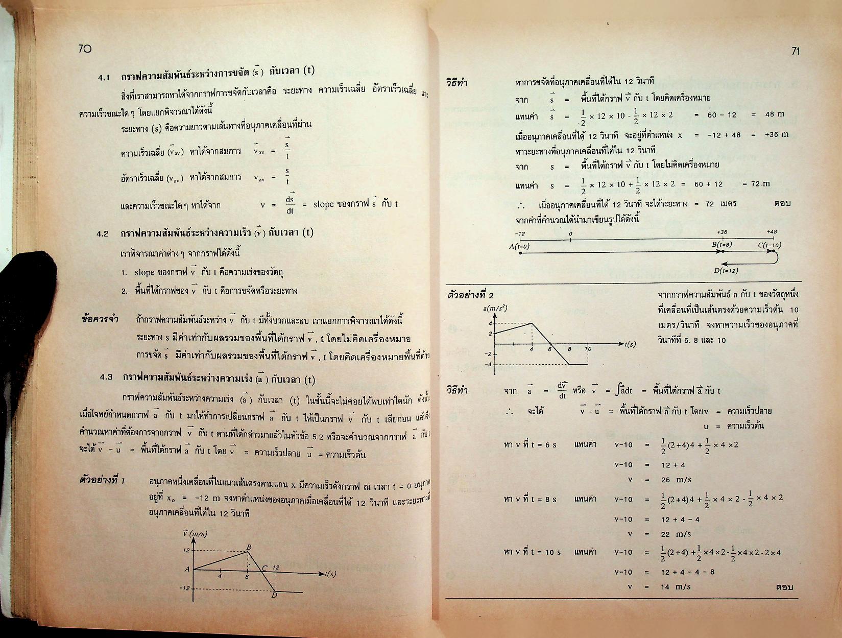 รวมหลักฟิสิกส์ ม.4-5-6