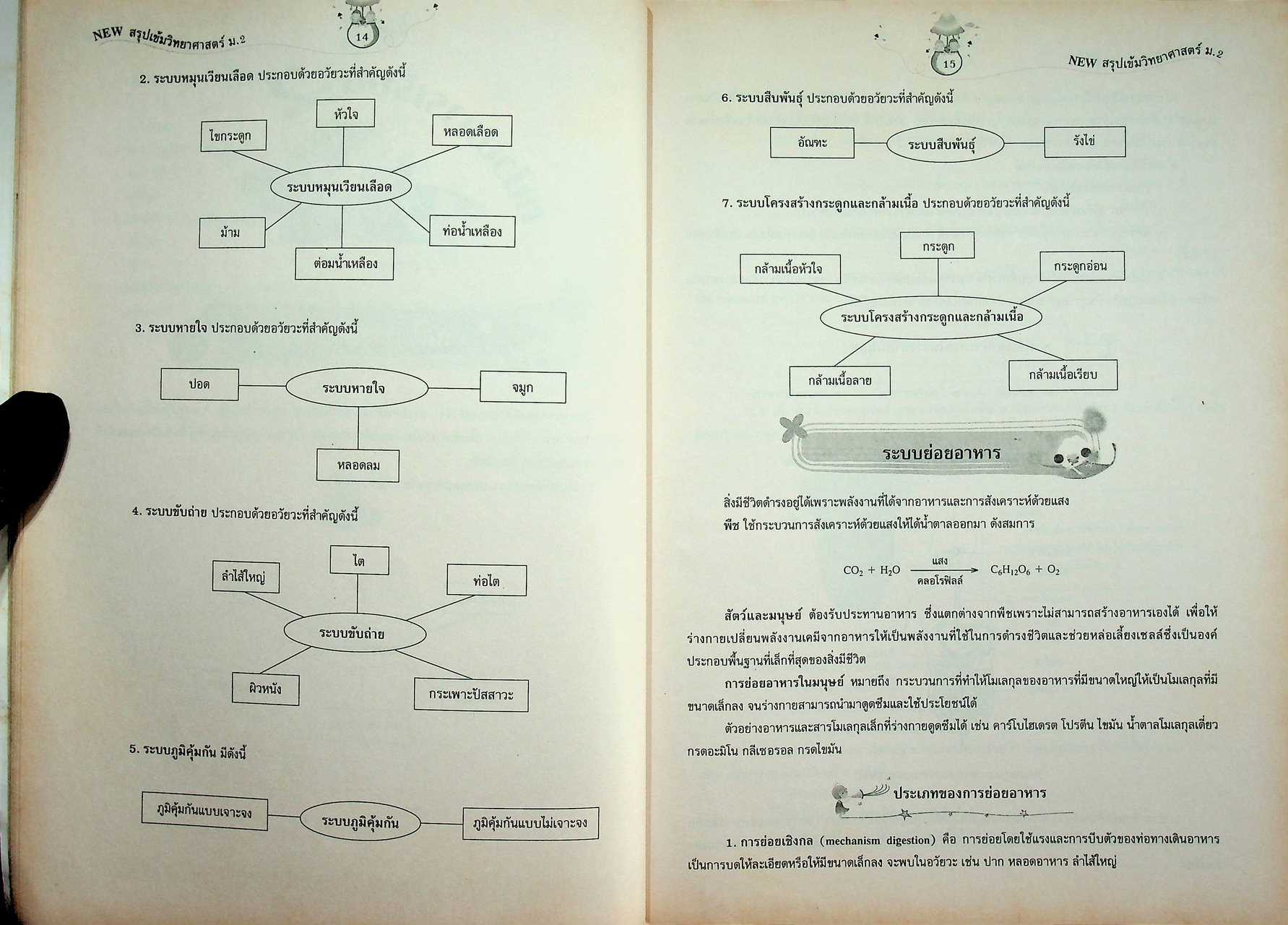 NEW สรุปเข้มวิทยาศาสตร์ ม.2 ตรงตามหลักสูตรแกนกลาง พ.ศ. 2551