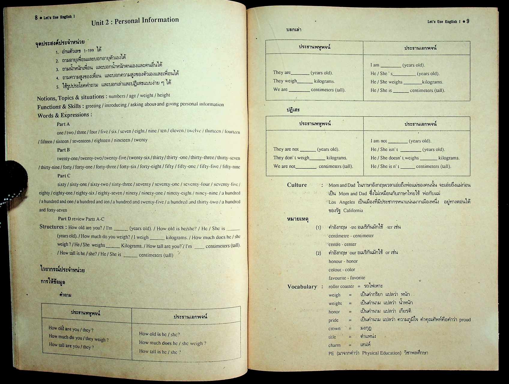 คู่มือครู Let's Use English Book 1 หนังสือเรียนภาษาอังกฤษ รายวิชา อ 011 - อ 012 ภาษาอังกฤษหลัก 1-2