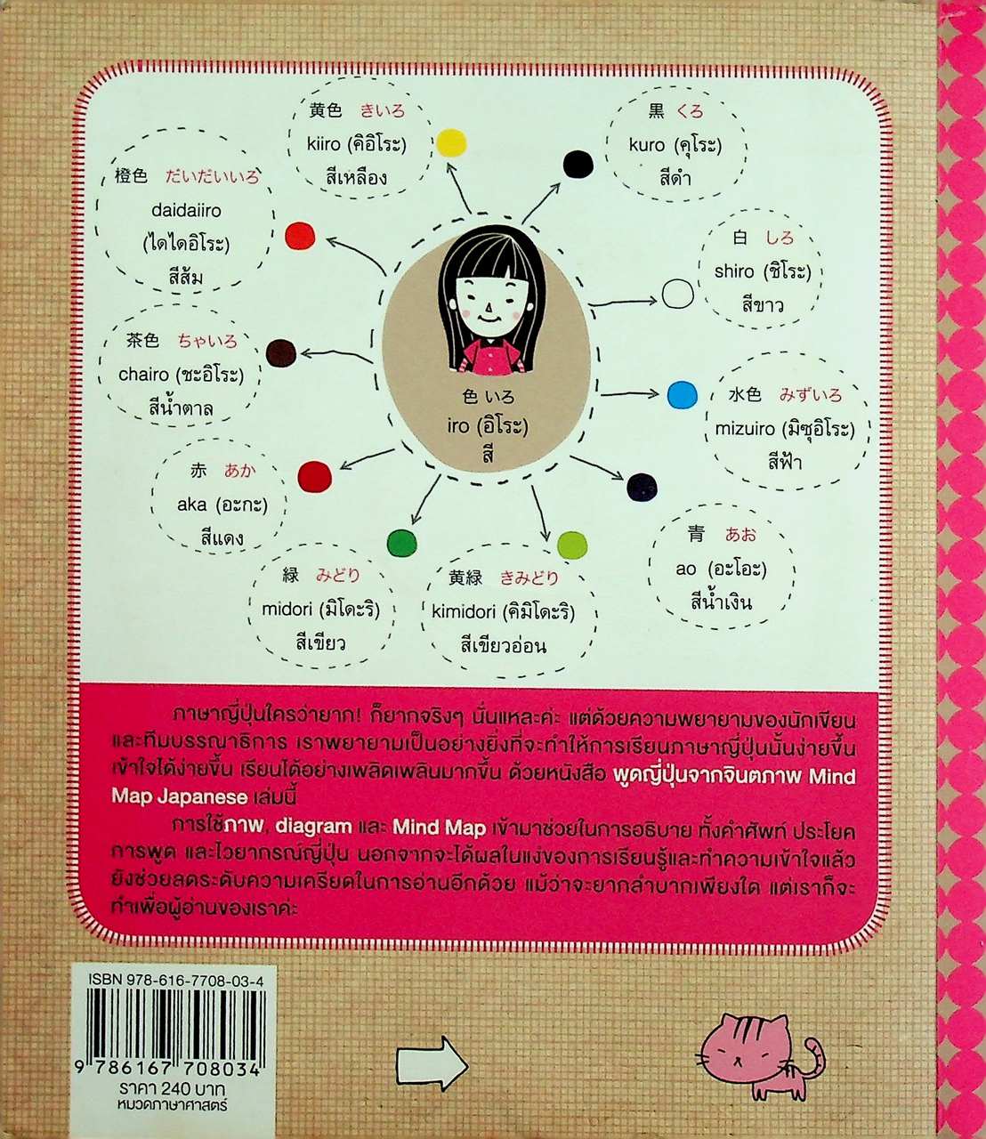 พูดญี่ปุ่นจากจินตภาพ Mind Map Japanese